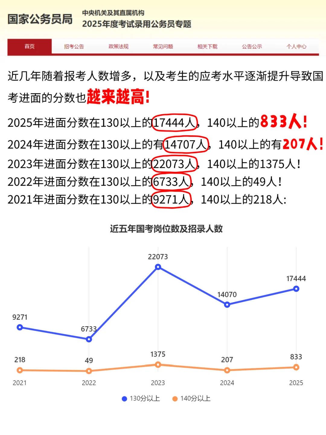26年国考你要了解这些“大数据”