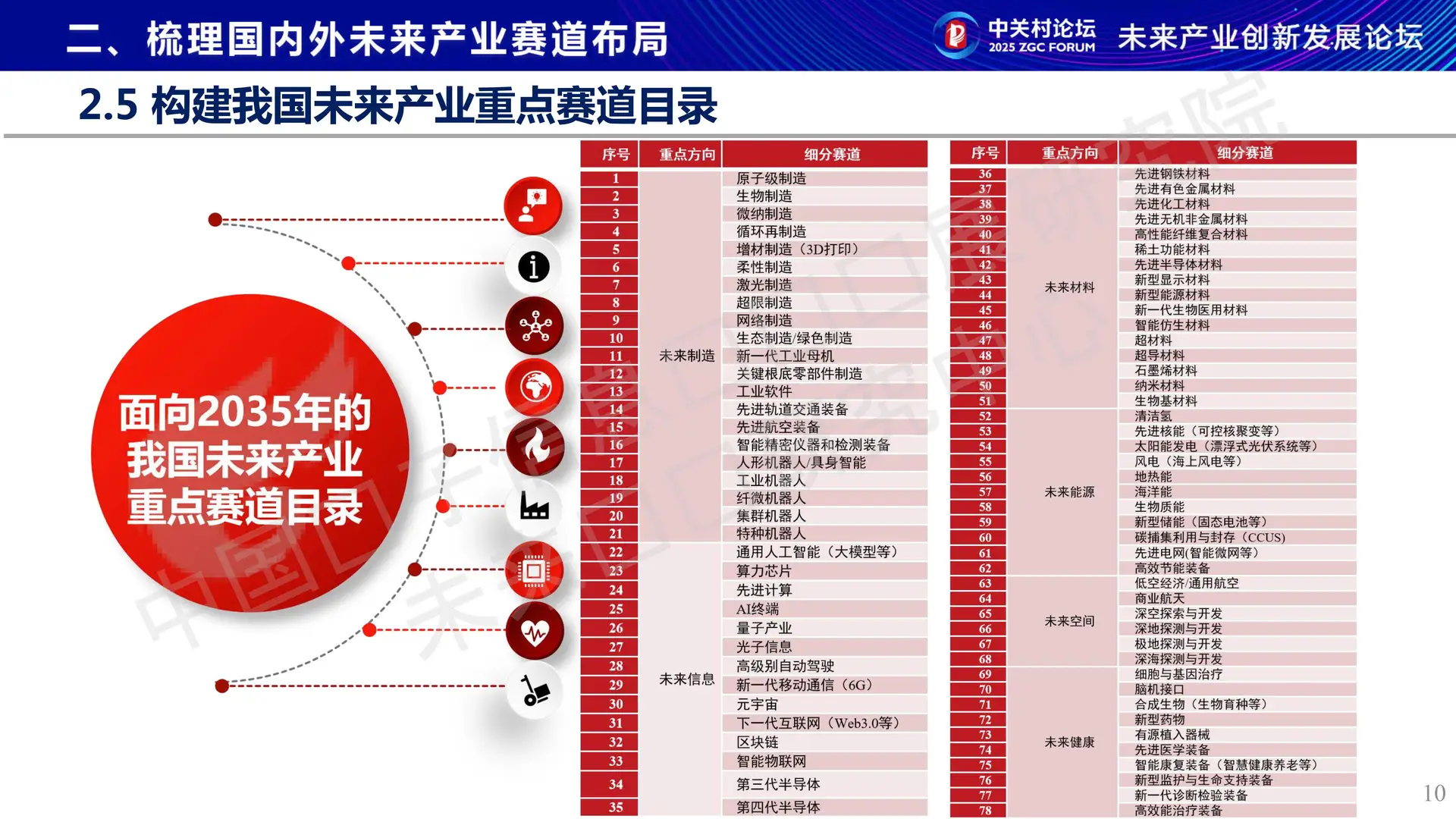 ?2025未来产业十大方向!看清科技新趋势