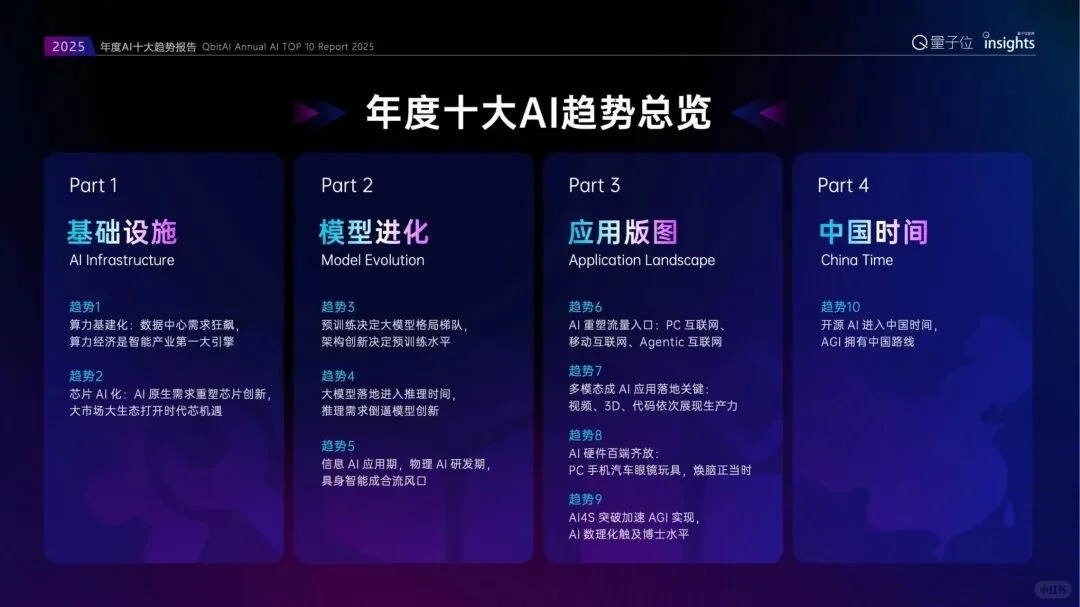 2025年度AI十大趋势报告