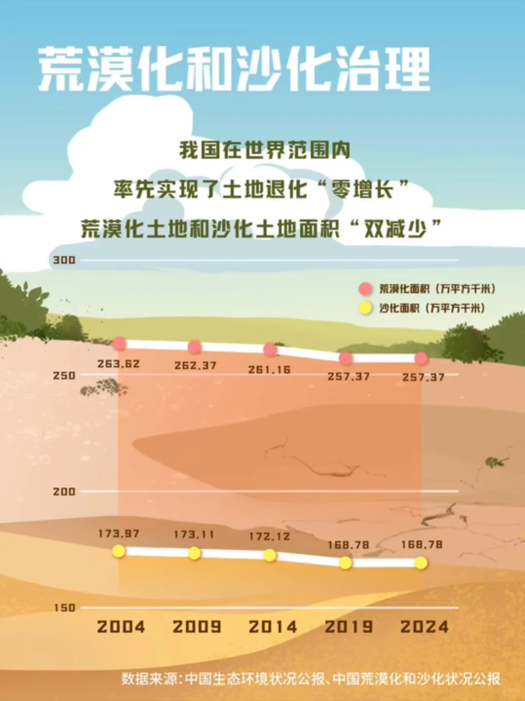 20年,“两山”答卷请查收!→