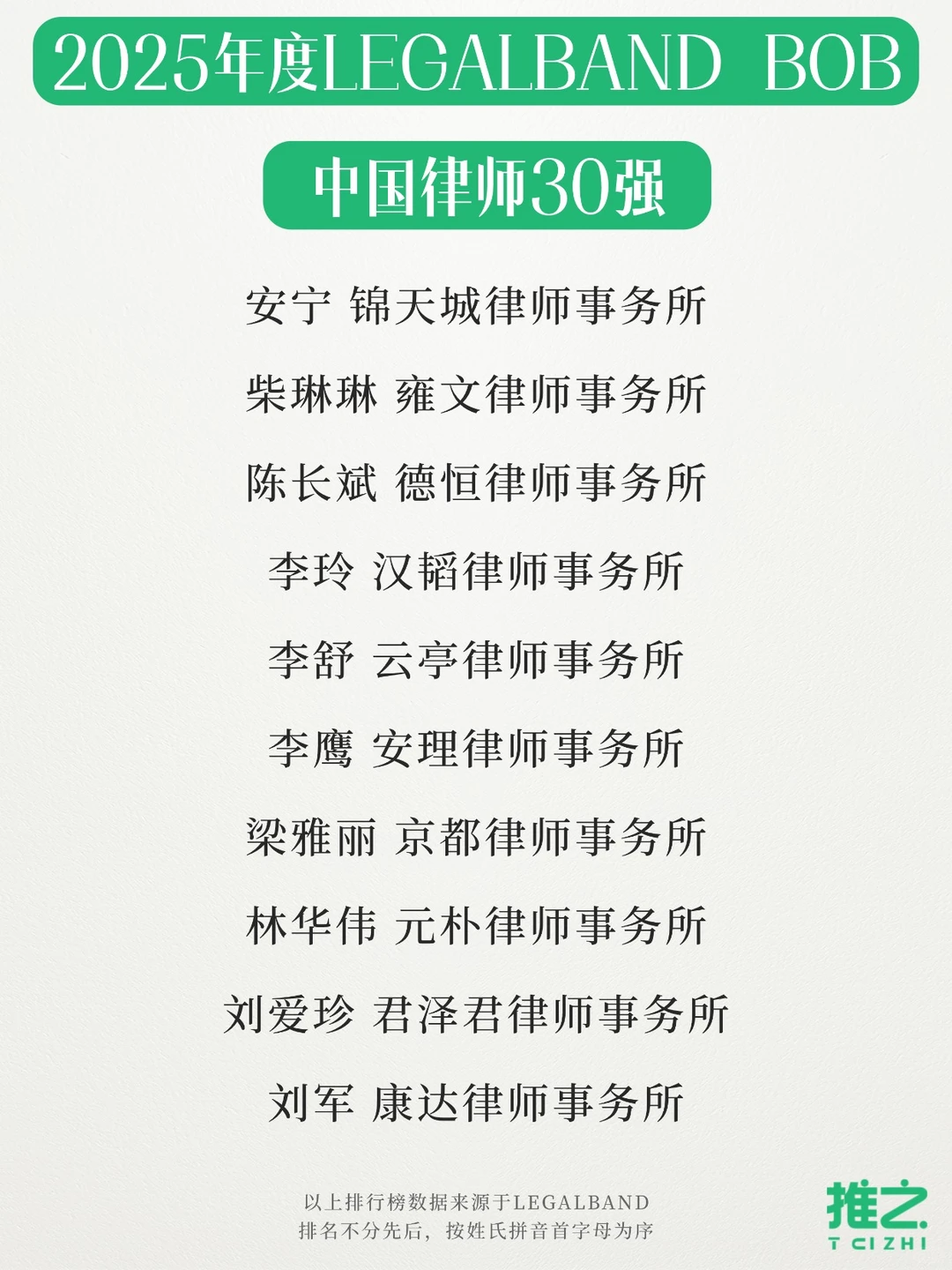 2025中国律师30强