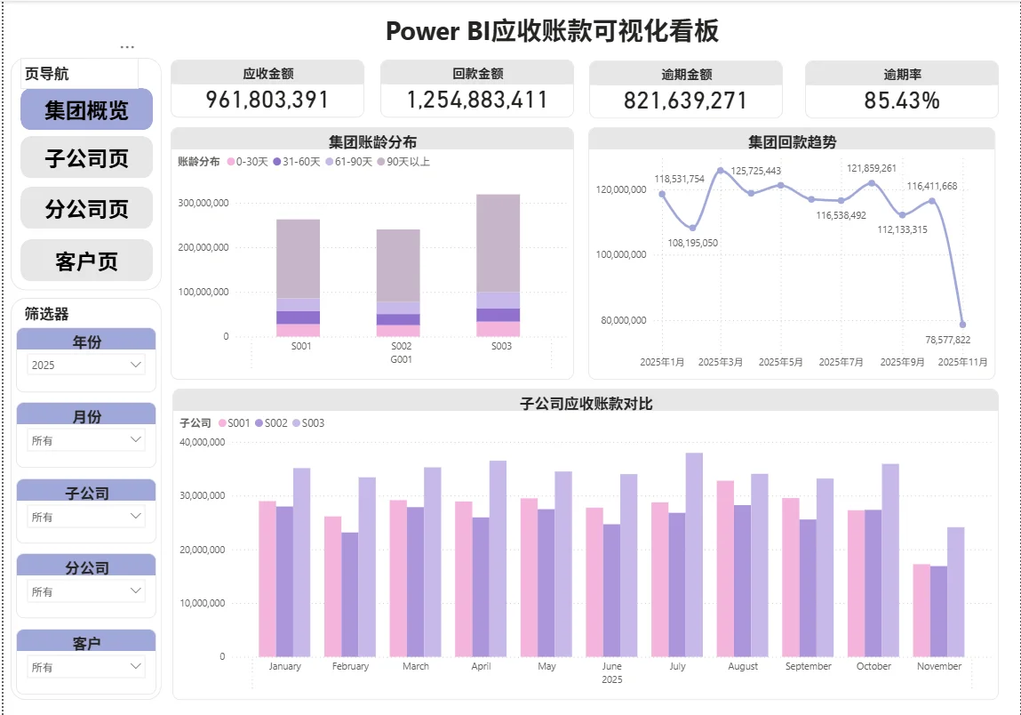 Power BI应收账款分析全流程