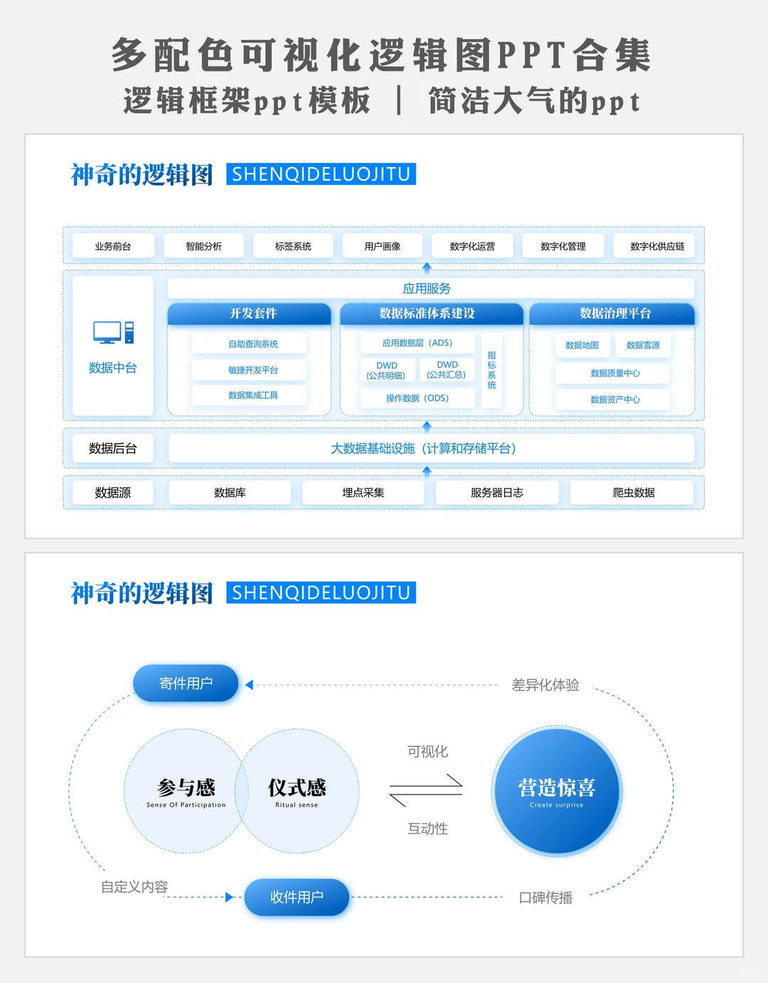 逻辑结构图示设计ppt:像咨询公司出品