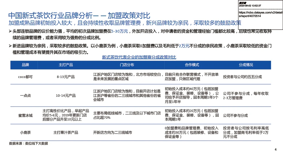 中国新式茶饮行业分析报告