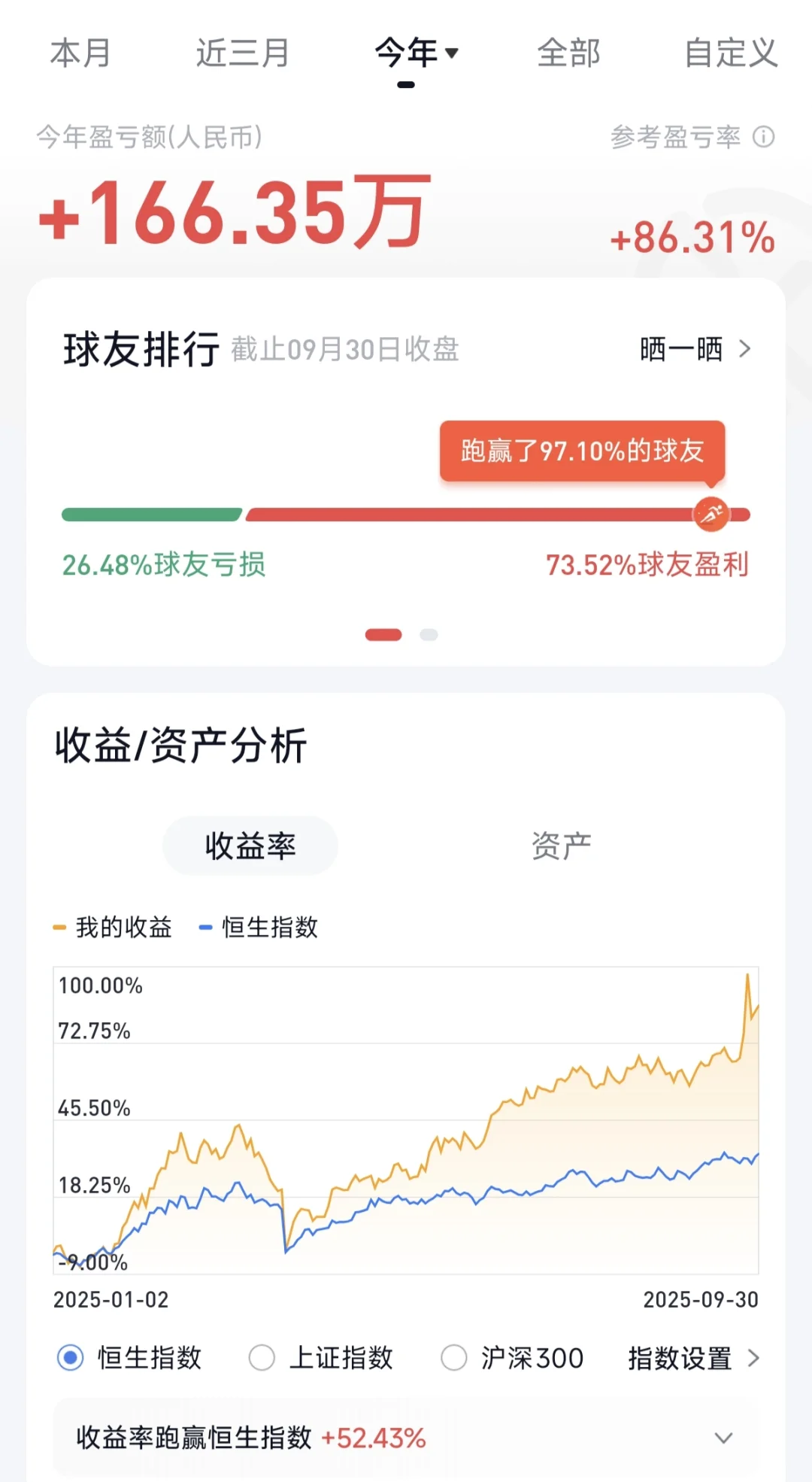 2025年前三季度投资总结