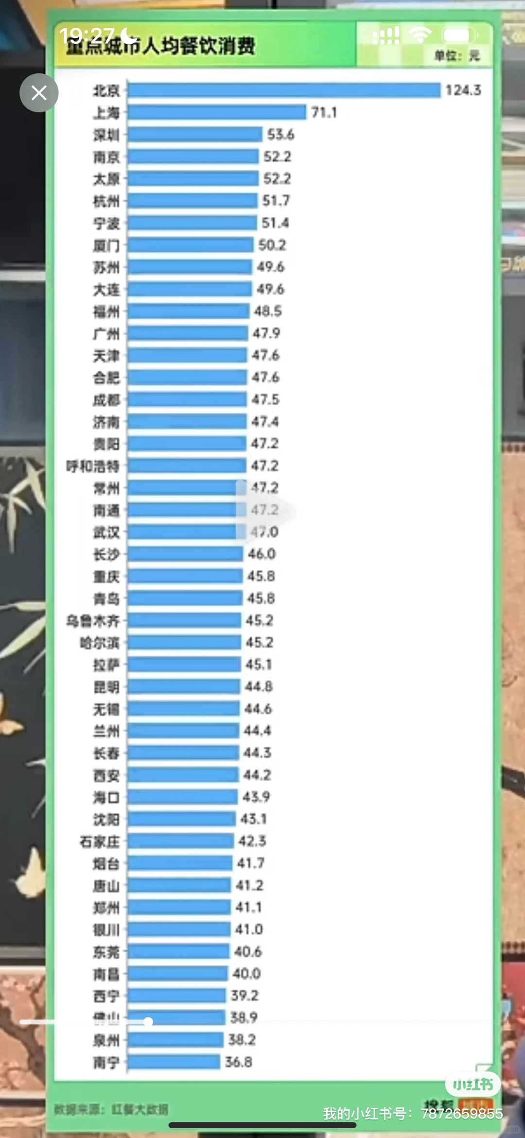 餐饮行业步入人均50以内的消费