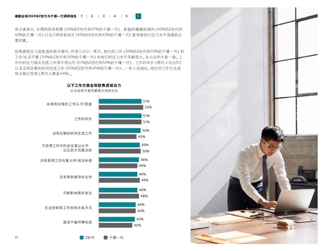 36页报告｜全球2024Z世代和千禧一代调研报告
