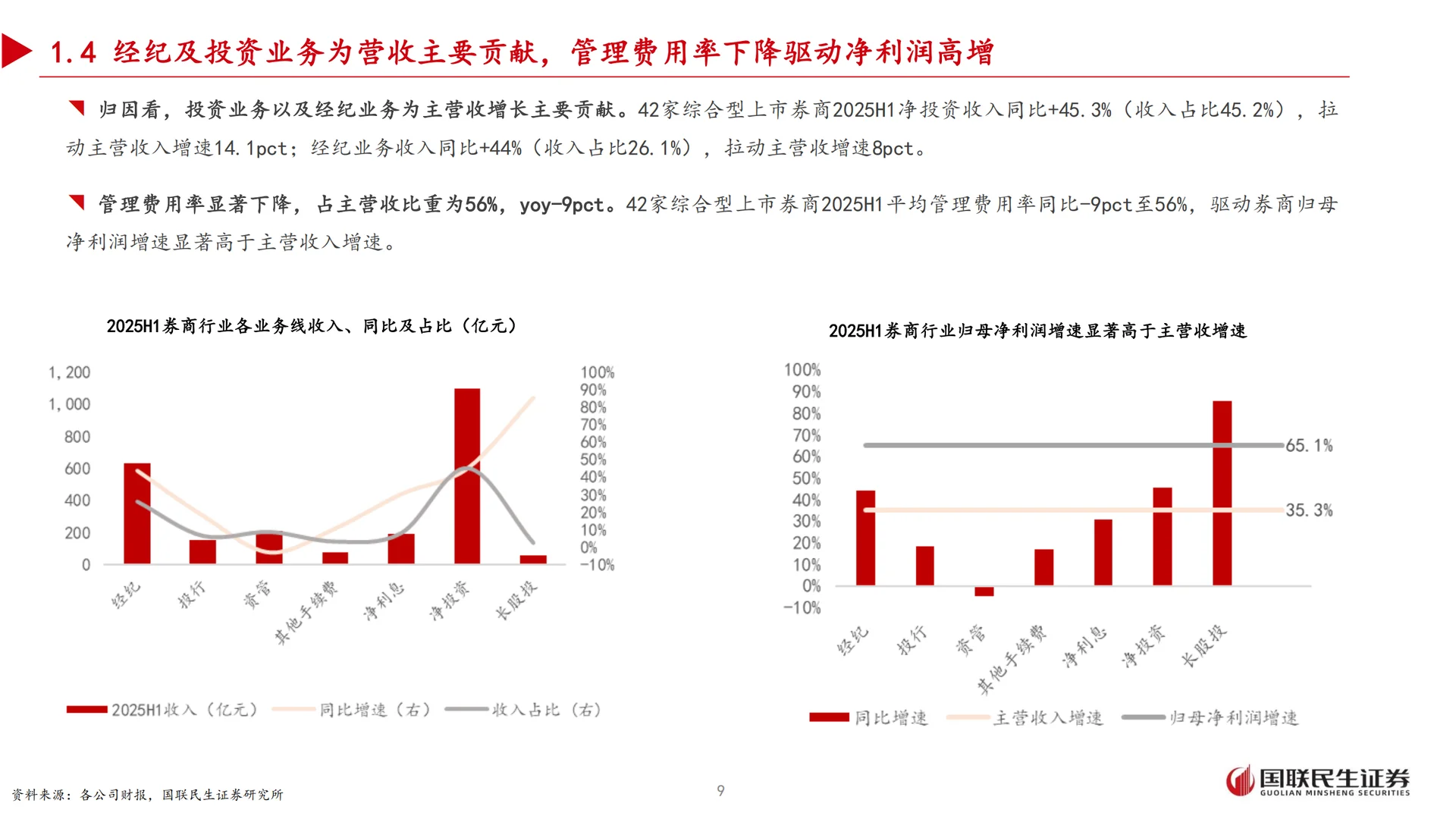 25H1上市券商业绩综述：业绩延续高增
