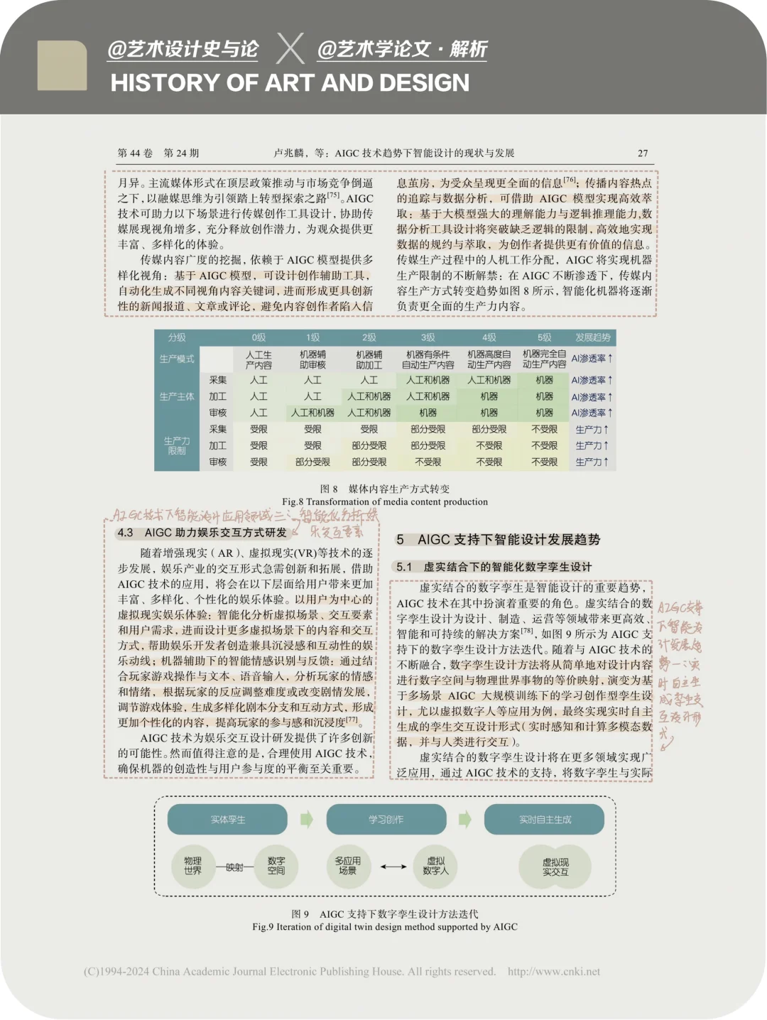 论文·解析|AIGC 技术趋势下设计的现状与发