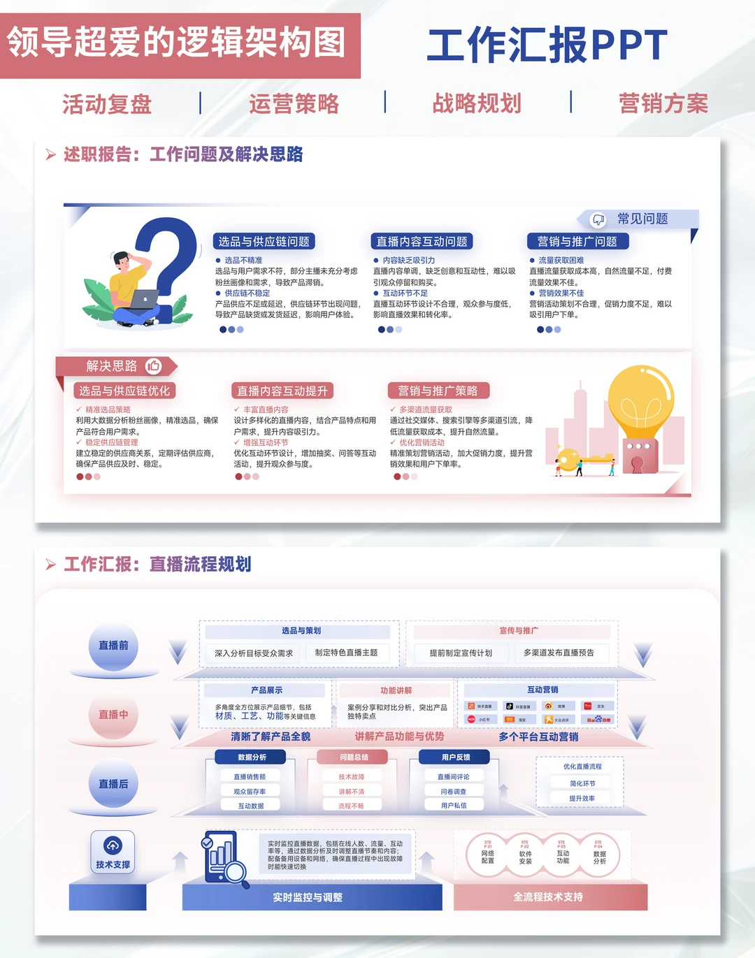 职场人年终总结PPT|述职直接惊艳全场