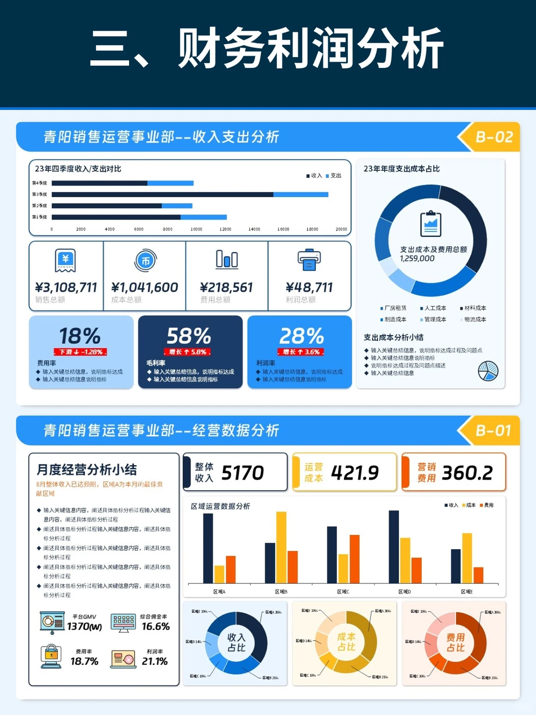 年中复盘必备!用数据看板讲清业务全貌?