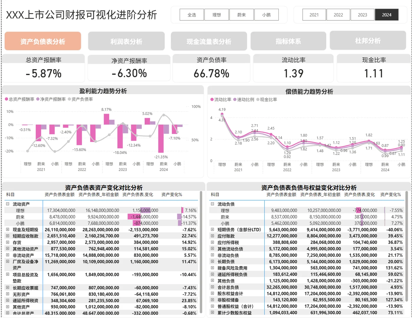 Power BI+SQL业财一体从基础到进阶