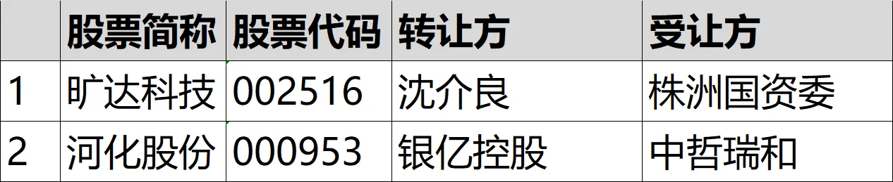 协议转让