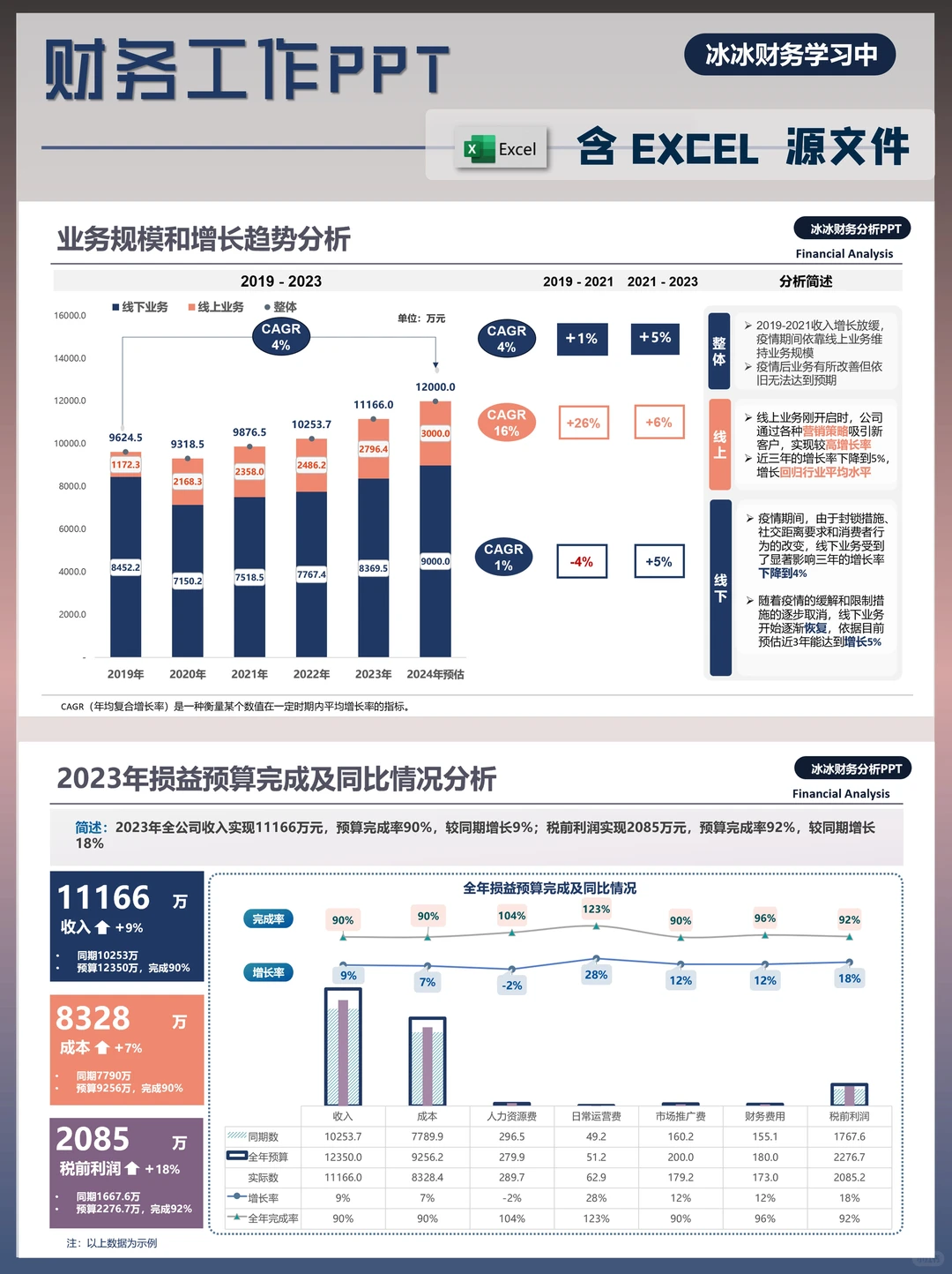 财务分析PPT|财务工作汇报