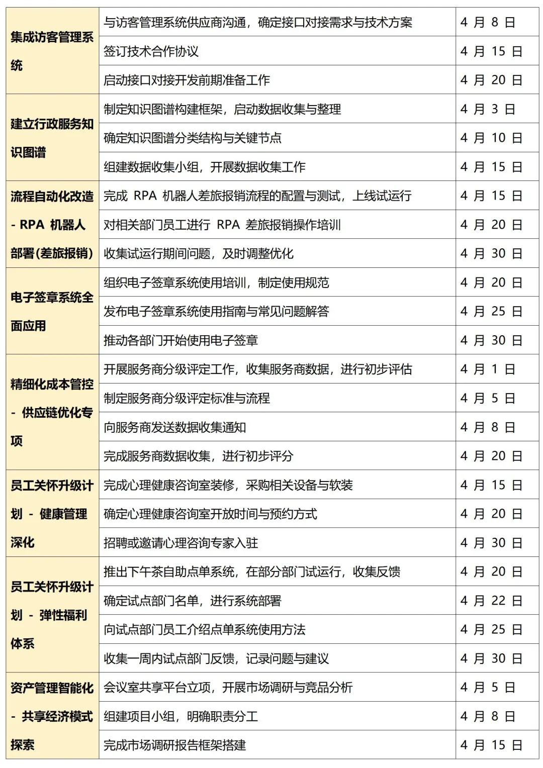 季度总结必备！行政人一定要知道