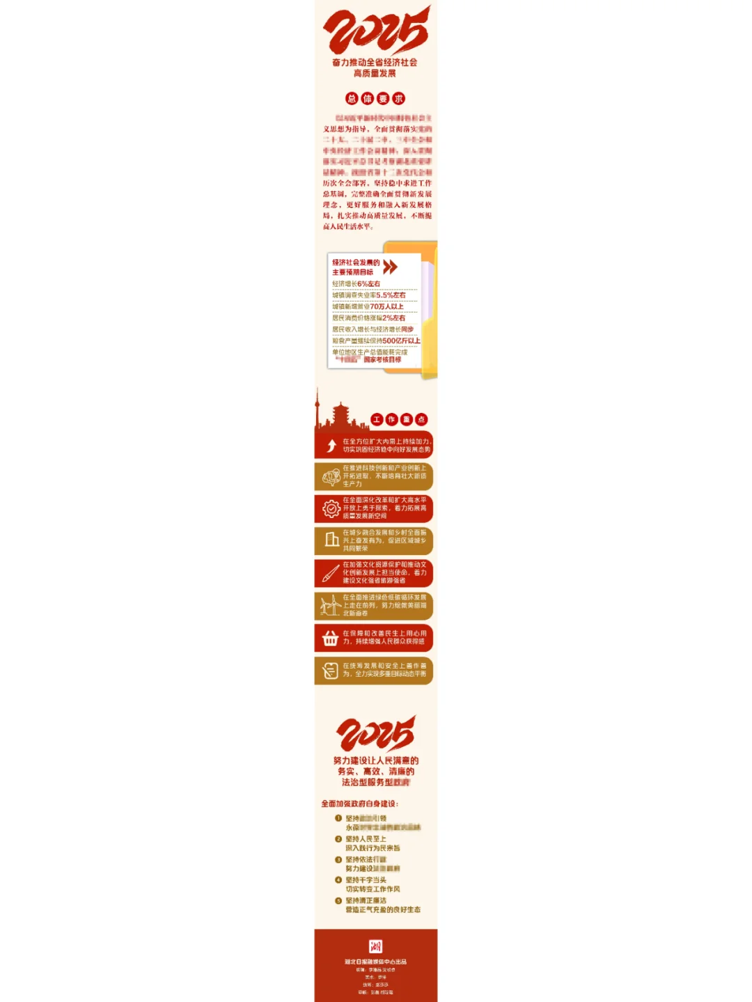 划重点！一图速读湖北省政府工作报告