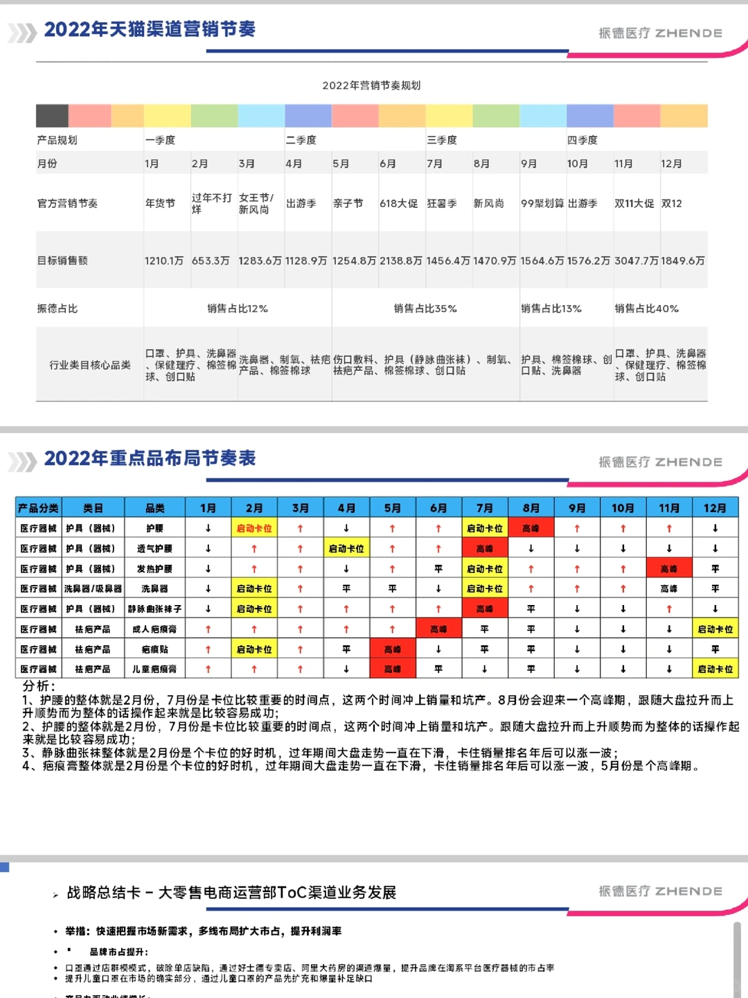 2025 年电商总监的年度总结复盘与规划模板