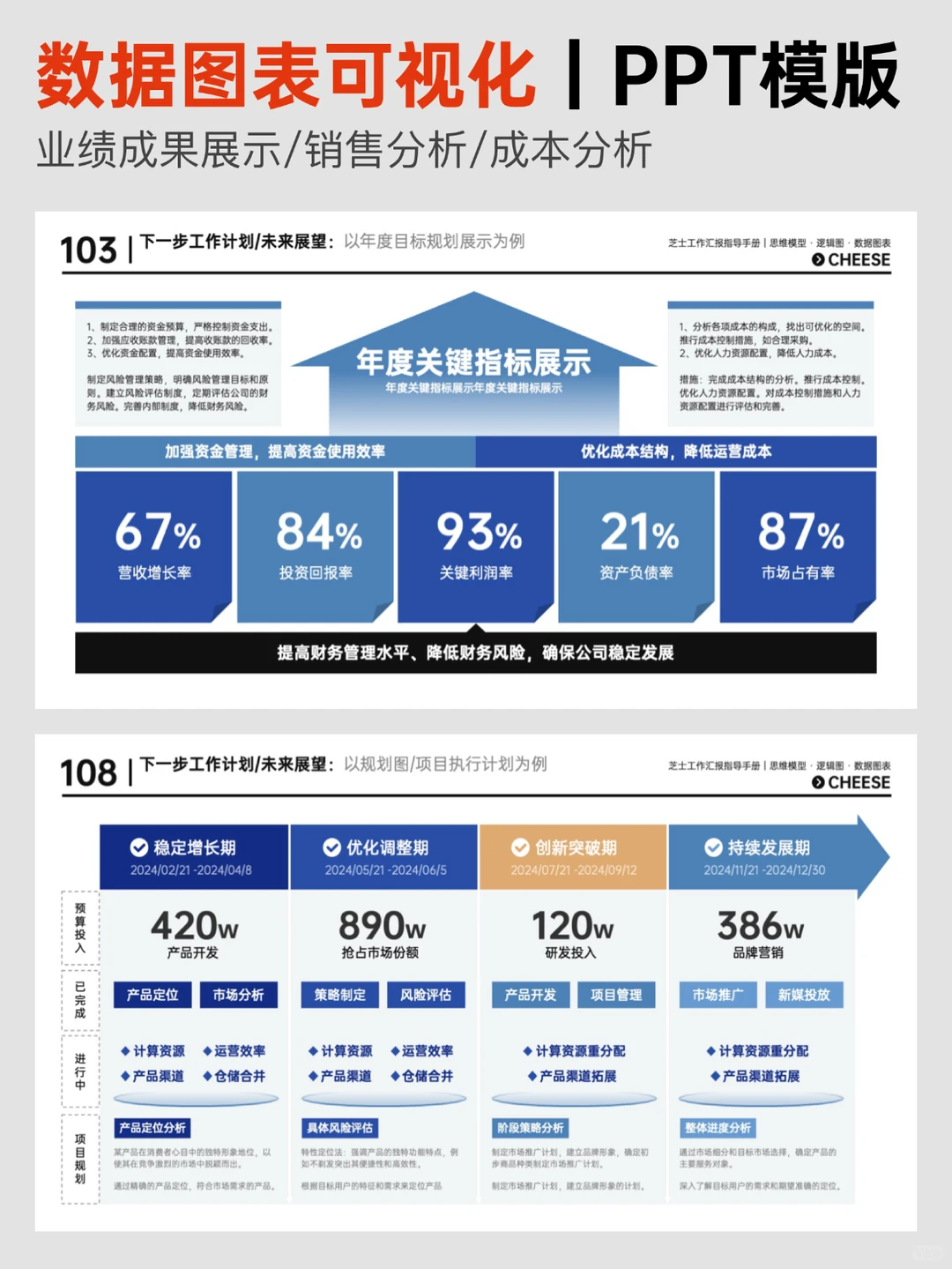 卷王必备！可视化模板让汇报更亮眼