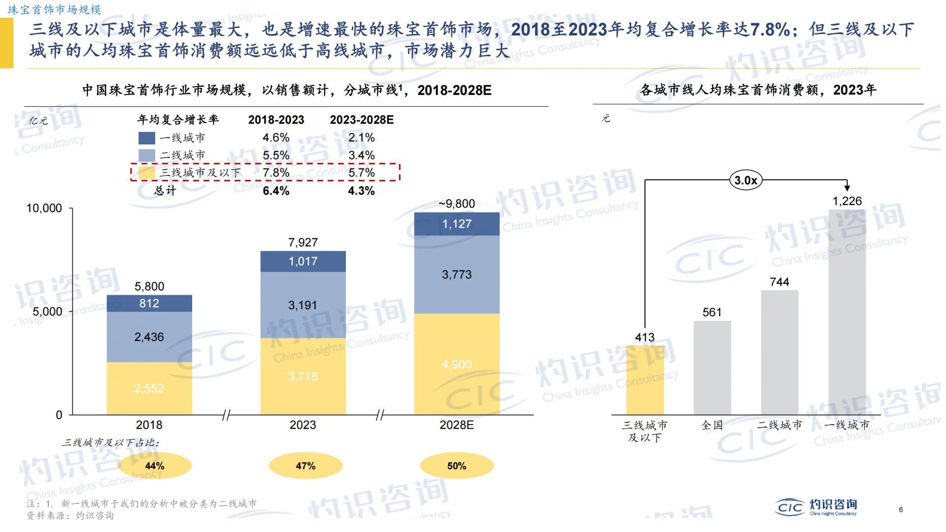 2025黄金行业蓝皮书|26页