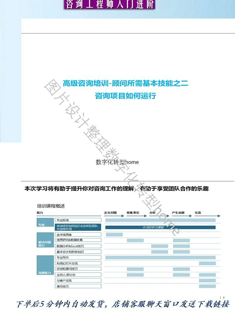 402页可编辑PPT详解管理咨询高级分析师赋能