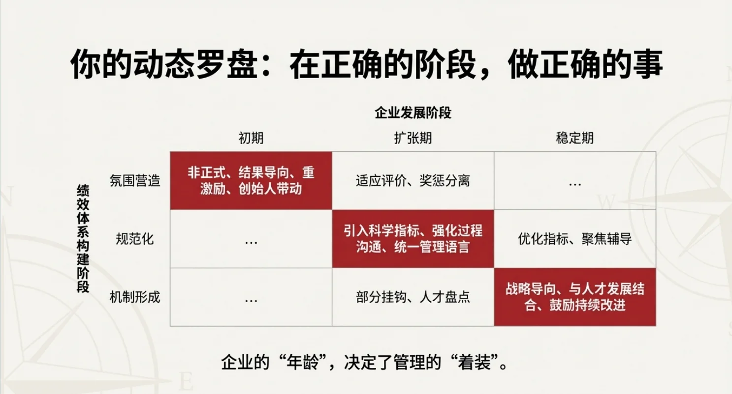 为啥你的绩效方案总翻车?