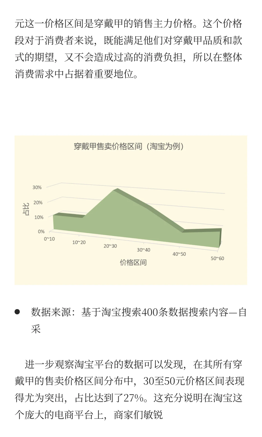 数说穿戴甲：女性消费“甲”天下