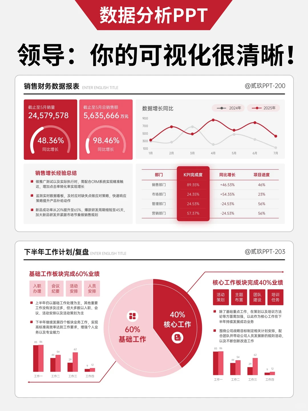 领导说：你今年的可视化PPT很出彩啊！