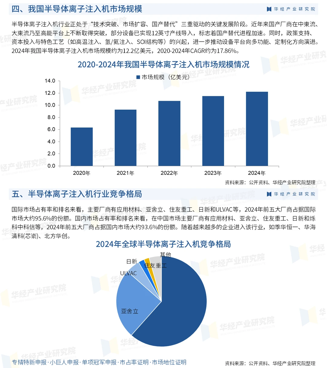 2026年中国半导体离子注入机行业现状及趋势