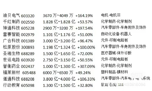 中报业绩大汇总