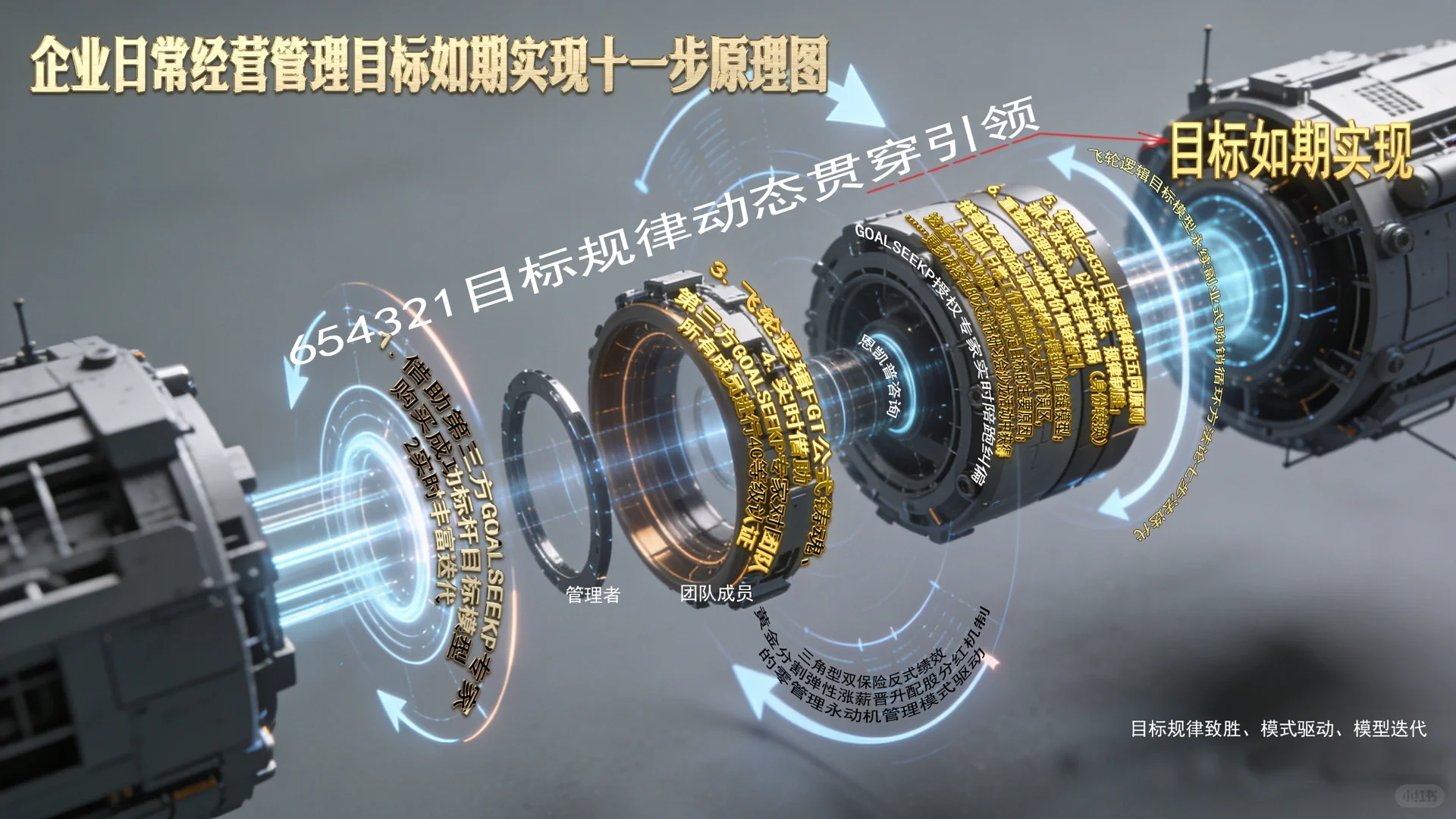 老板别再自我感动,90%公司都在做虚绩效!