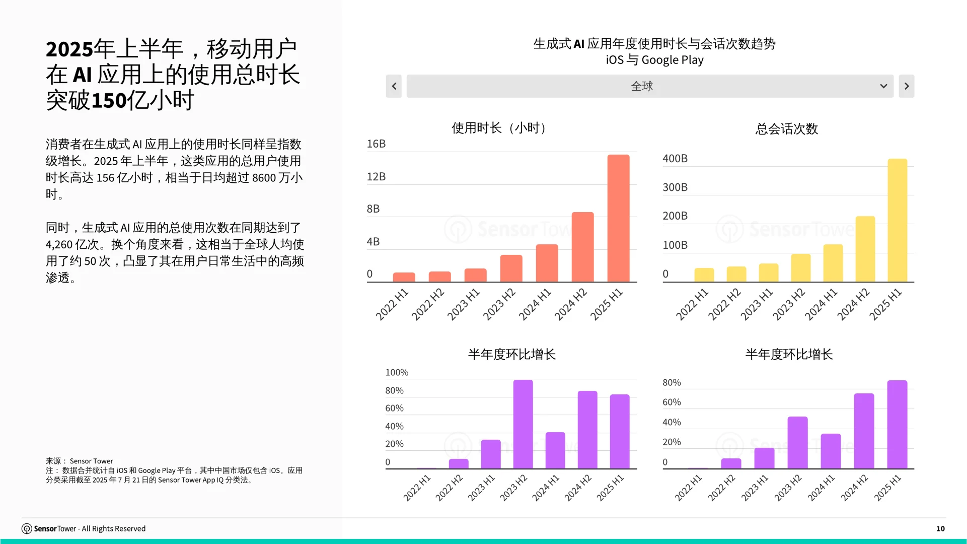 68页|2025年AI应用市场洞察报告