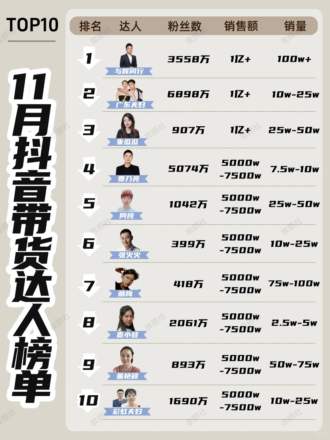 11月榜单