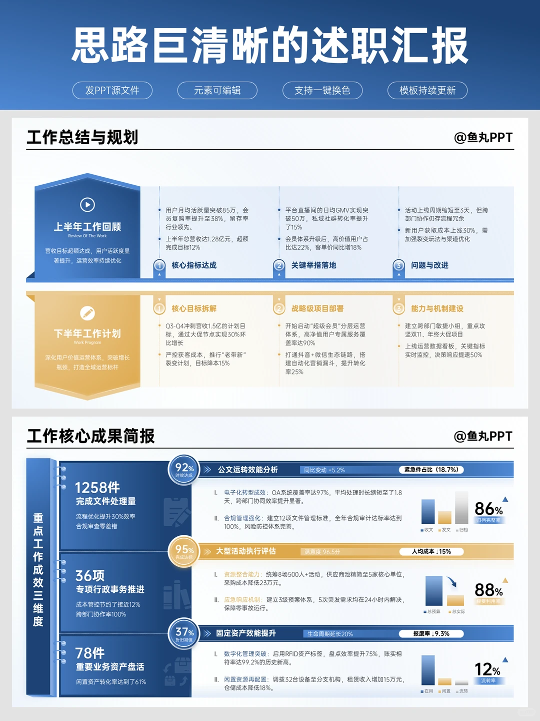 述职ppt我就这样做，领导很满意