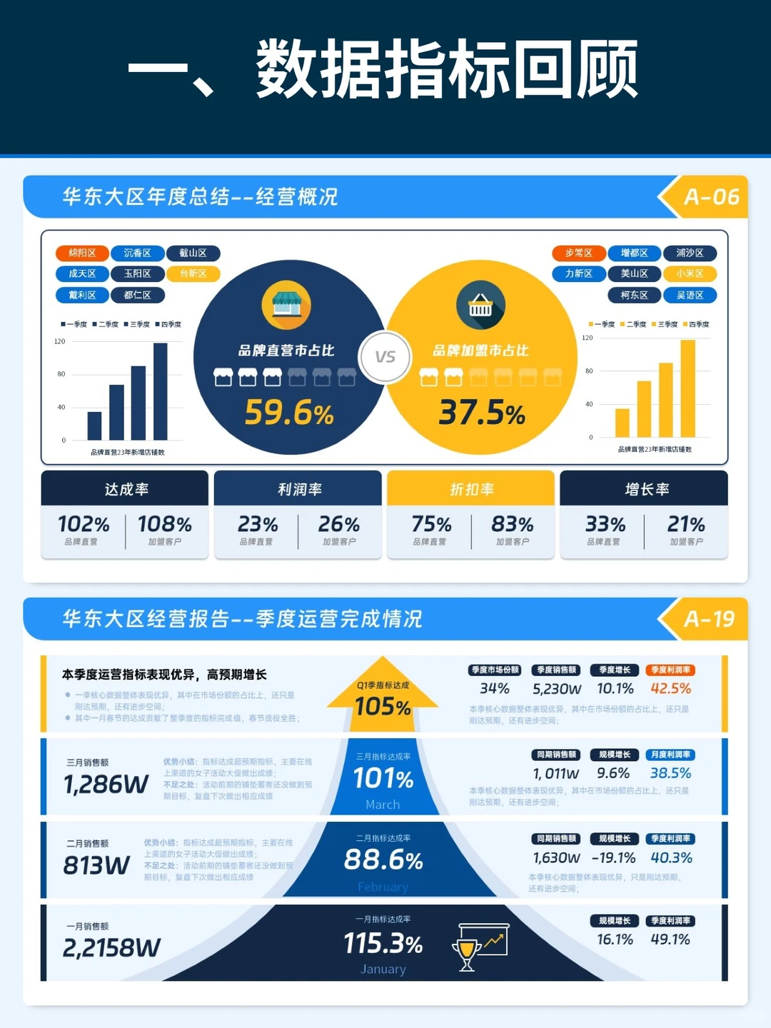 年中复盘必备!用数据看板讲清业务全貌?