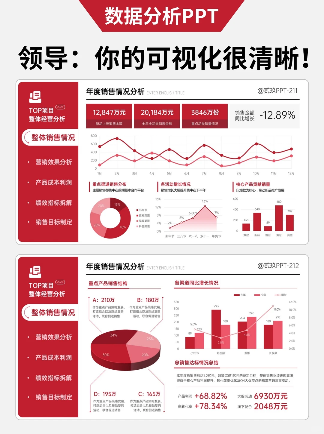 领导说：你今年的可视化PPT很出彩啊！