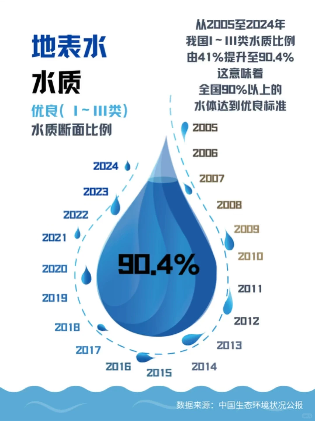 20年,“两山”答卷请查收!→