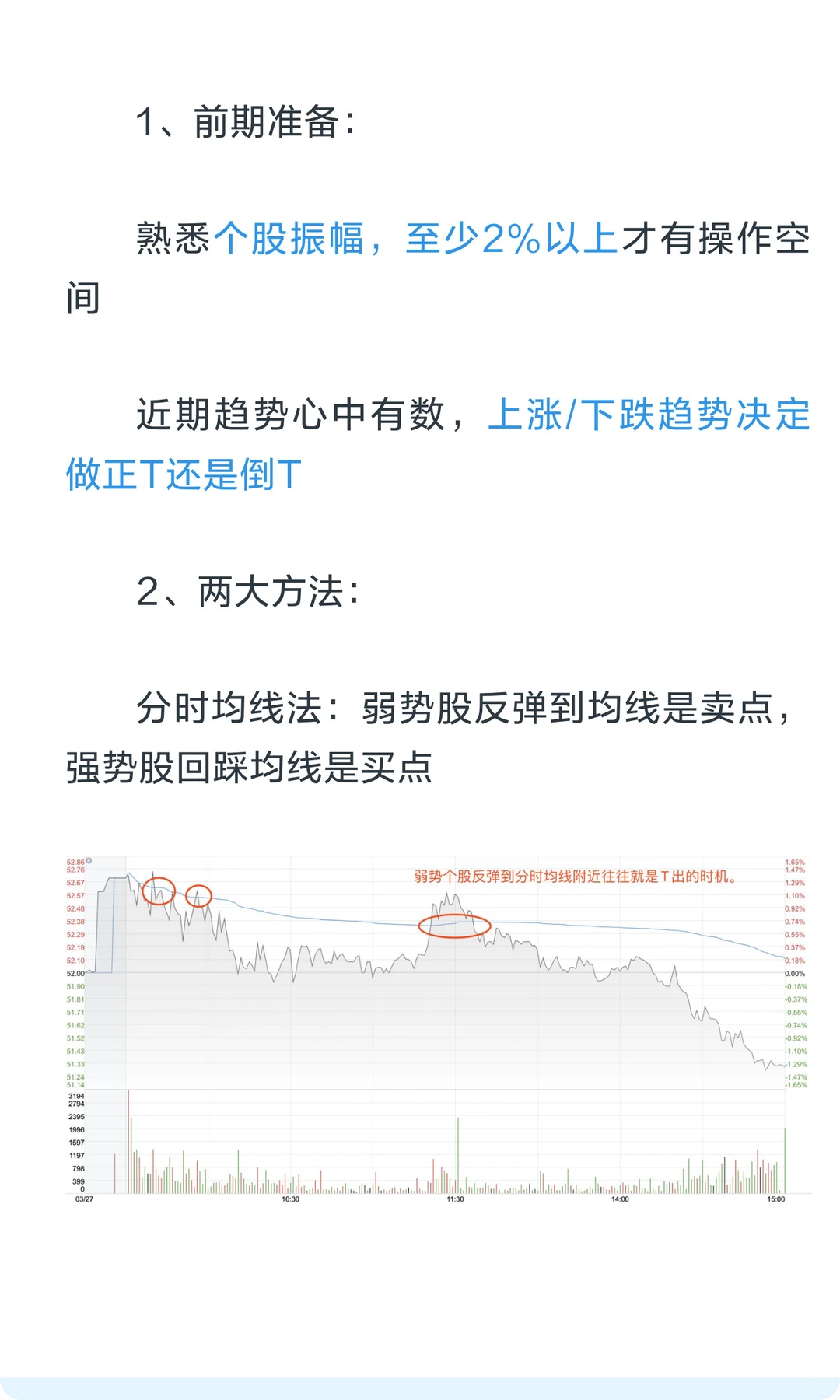 振幅不到这个数，千万别做T（干货版）