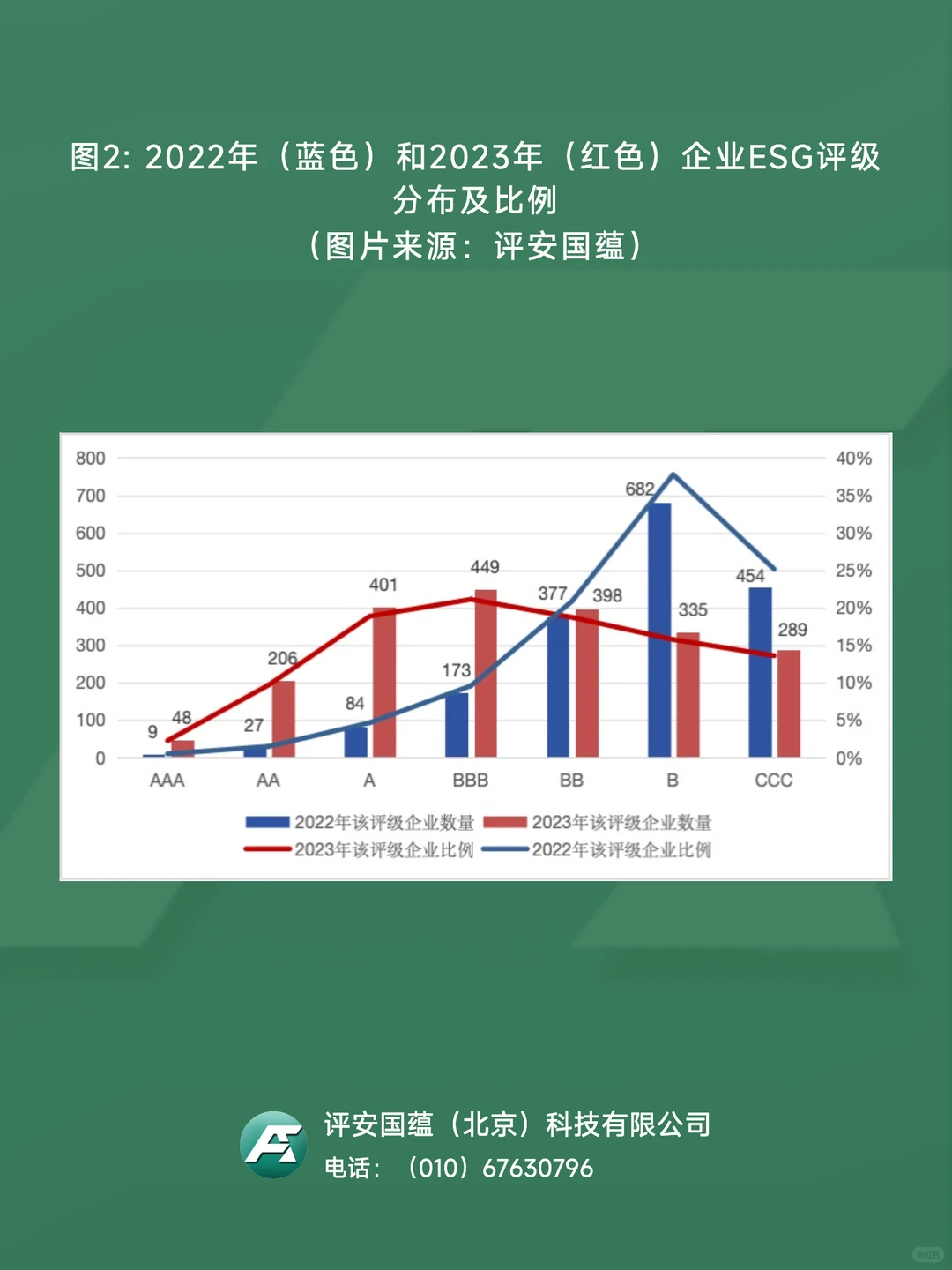 ?显著进步！2023年A股企业ESG表现年度回顾