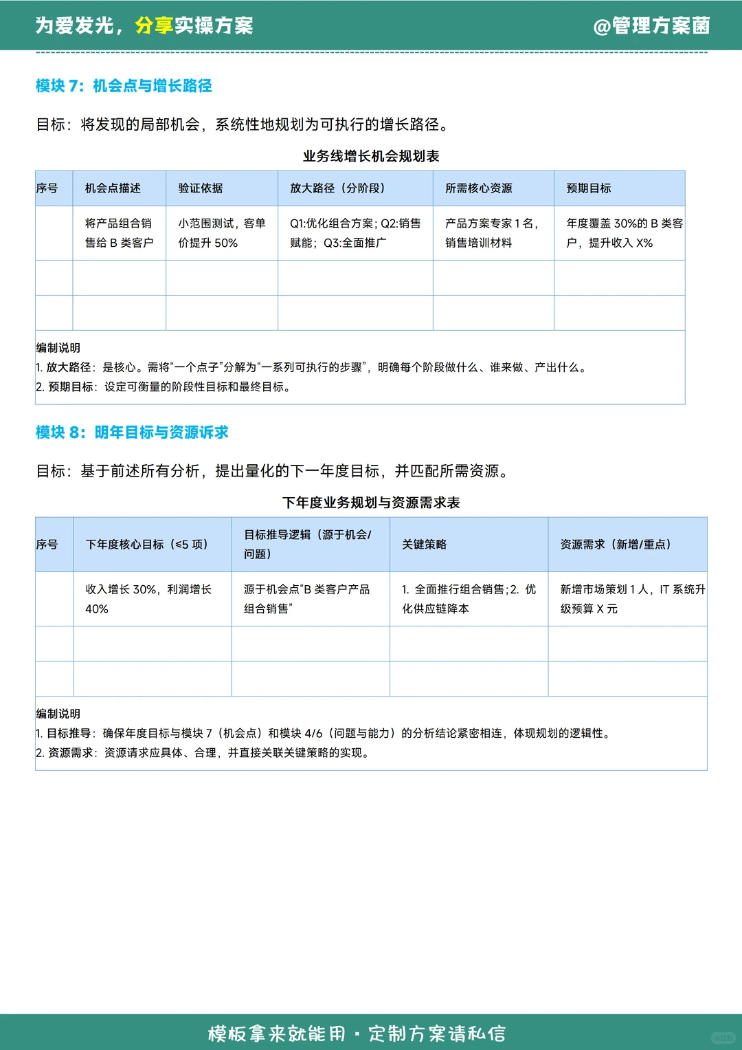 年终总结模板丨公司业务线总结报告如何编制