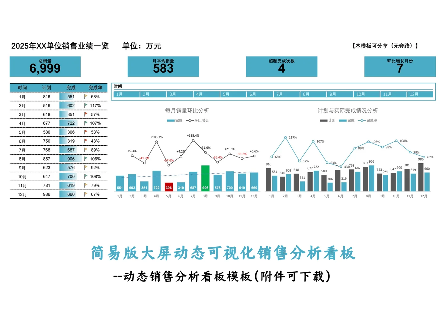 免费分享动态销售可视化图表（可下载）