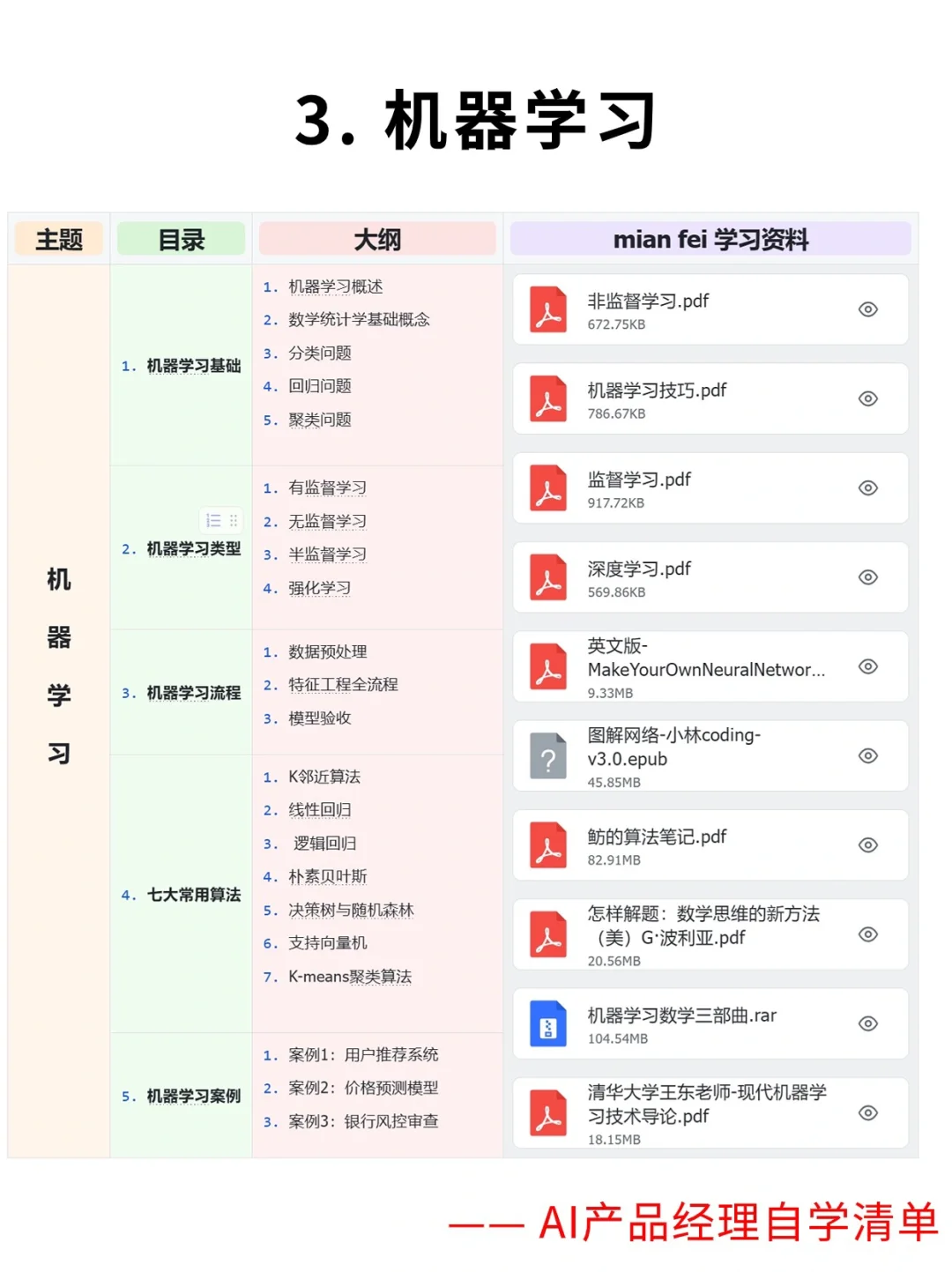 超干干货|最全整理产品经理自学知识体系!