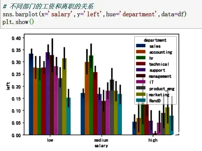 留学生python作业数据分析报告可视化