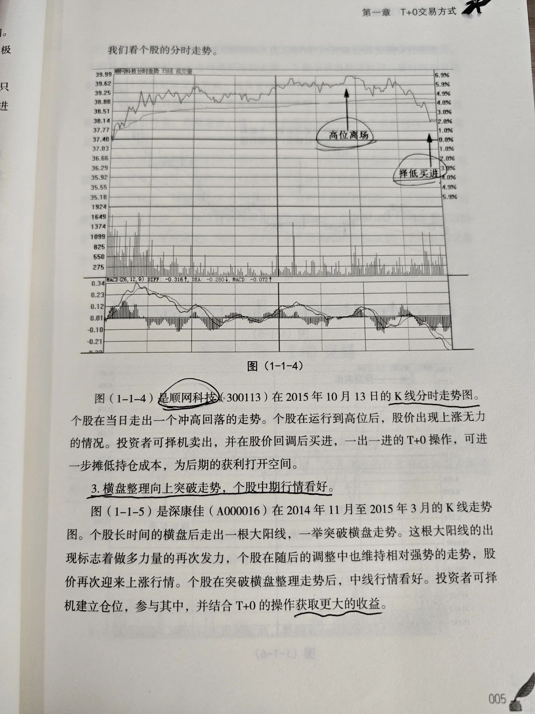 这本书都没看过活该你亏