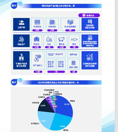 现代农业发展深度调查报告-毕马威-86页