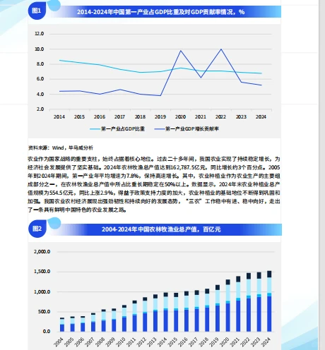 现代农业发展深度调查报告-毕马威-86页
