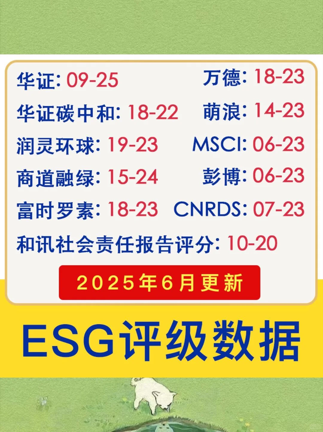 ?上市公司ESG资料包来啦！