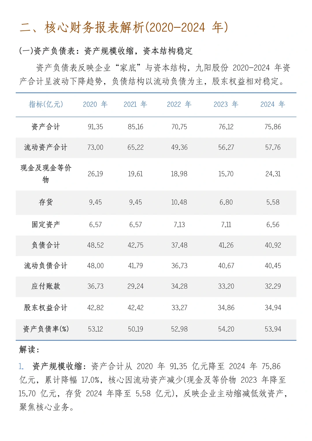 财务报表分析--以九阳股份为例