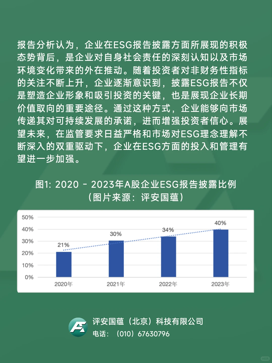 ?显著进步！2023年A股企业ESG表现年度回顾