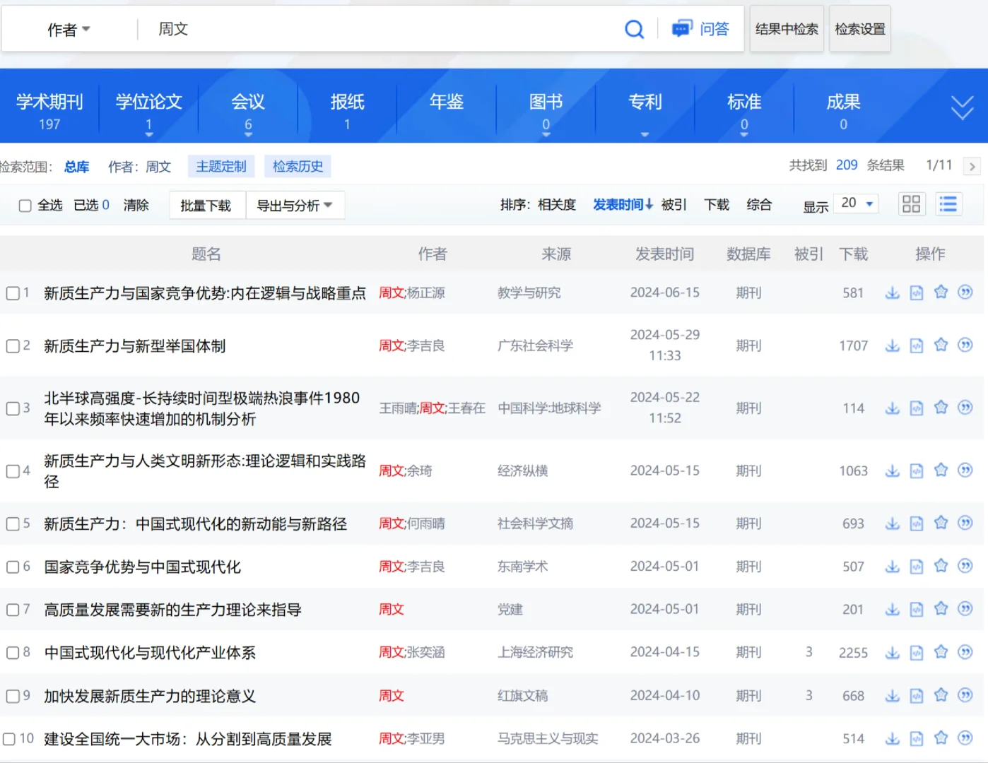 2024年下载量天花板文章:新质生产力领域