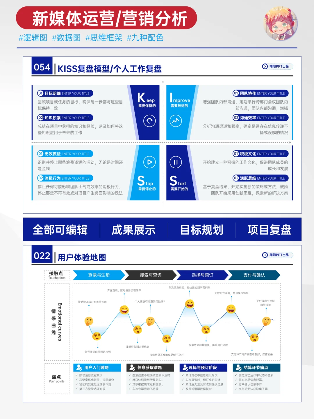 新媒体运营这样汇报，领导说很清晰